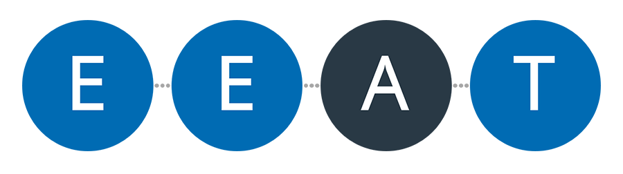 Buchstabe "A" im E-E-A-T Prinzip von Google